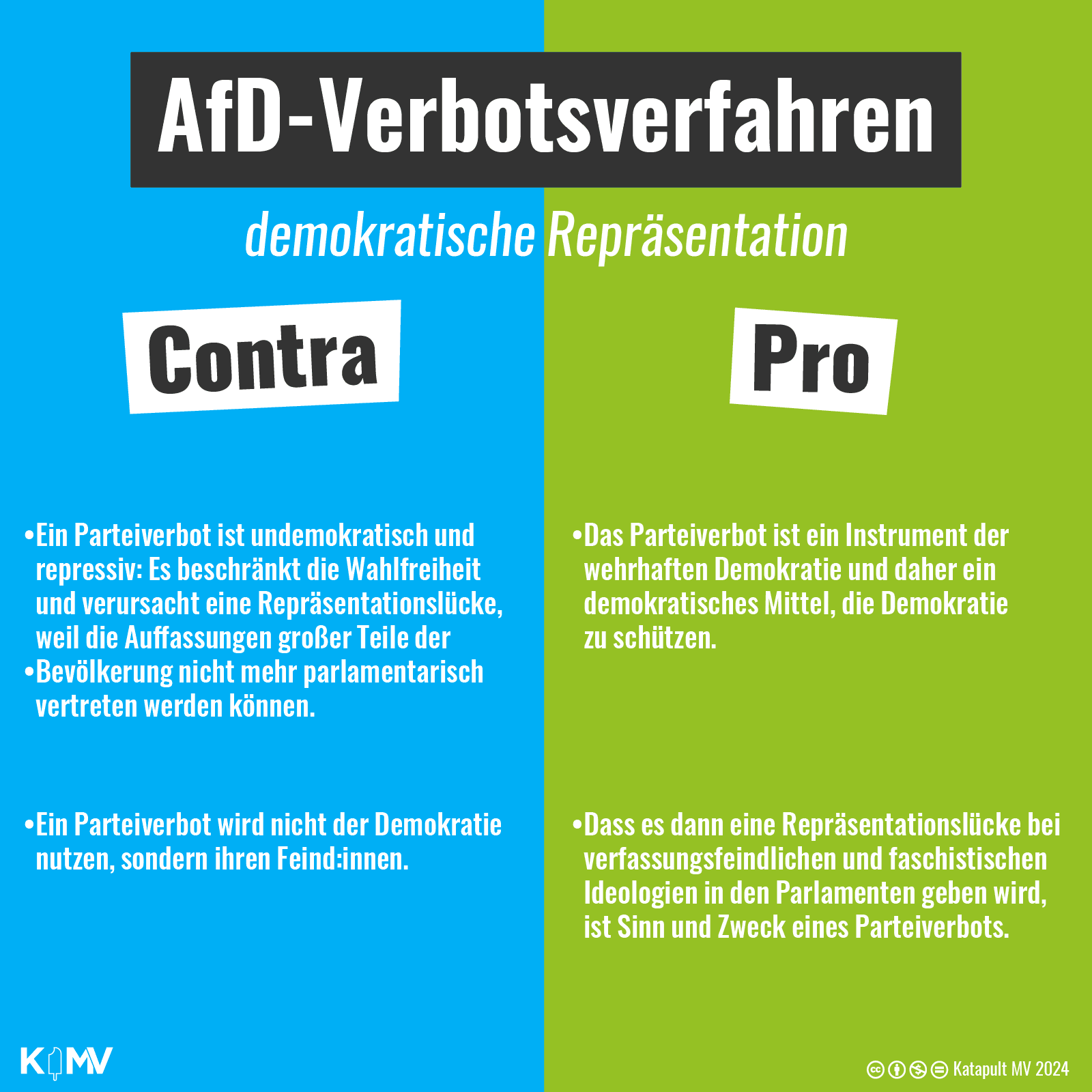 AfD-Verbotsverfahren: demokratische Repräsentation. Contra: Ein Parteiverbot ist undemokratisch und repressiv: Es beschränkt die Wahlfreiheit und verursacht eine Repräsentationslücke, weil die Auffassungen großer Teile der Bevölkerung nicht mehr parlamentarisch vertreten werden können. Ein Parteiverbot wird nicht der Demokratie nutzen, sondern ihren Feind:innen. Pro: Das Parteiverbot ist ein Instrument der wehrhaften Demokratie und daher ein demokratisches Mittel, die Demokratie zu schützen. Dass es dann eine Repräsentationslücke bei verfassungsfeindlichen und faschistischen Ideologien in den Parlamenten geben wird, ist Sinn und Zweck eines Parteiverbots.