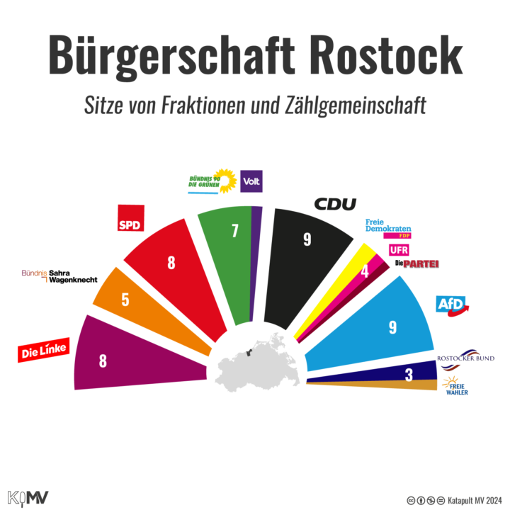 Kreisdiagramm: Bürgerschaft Rostock