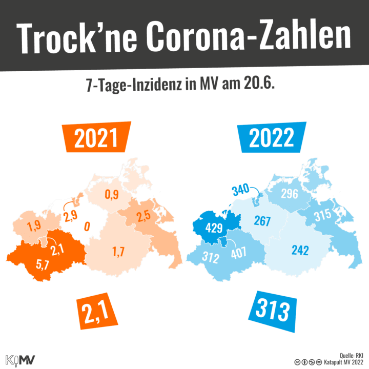 Trock´ne Corona-Zahlen: 7-Tage-Inzidenz in MV am 20.6.: 2021: 2