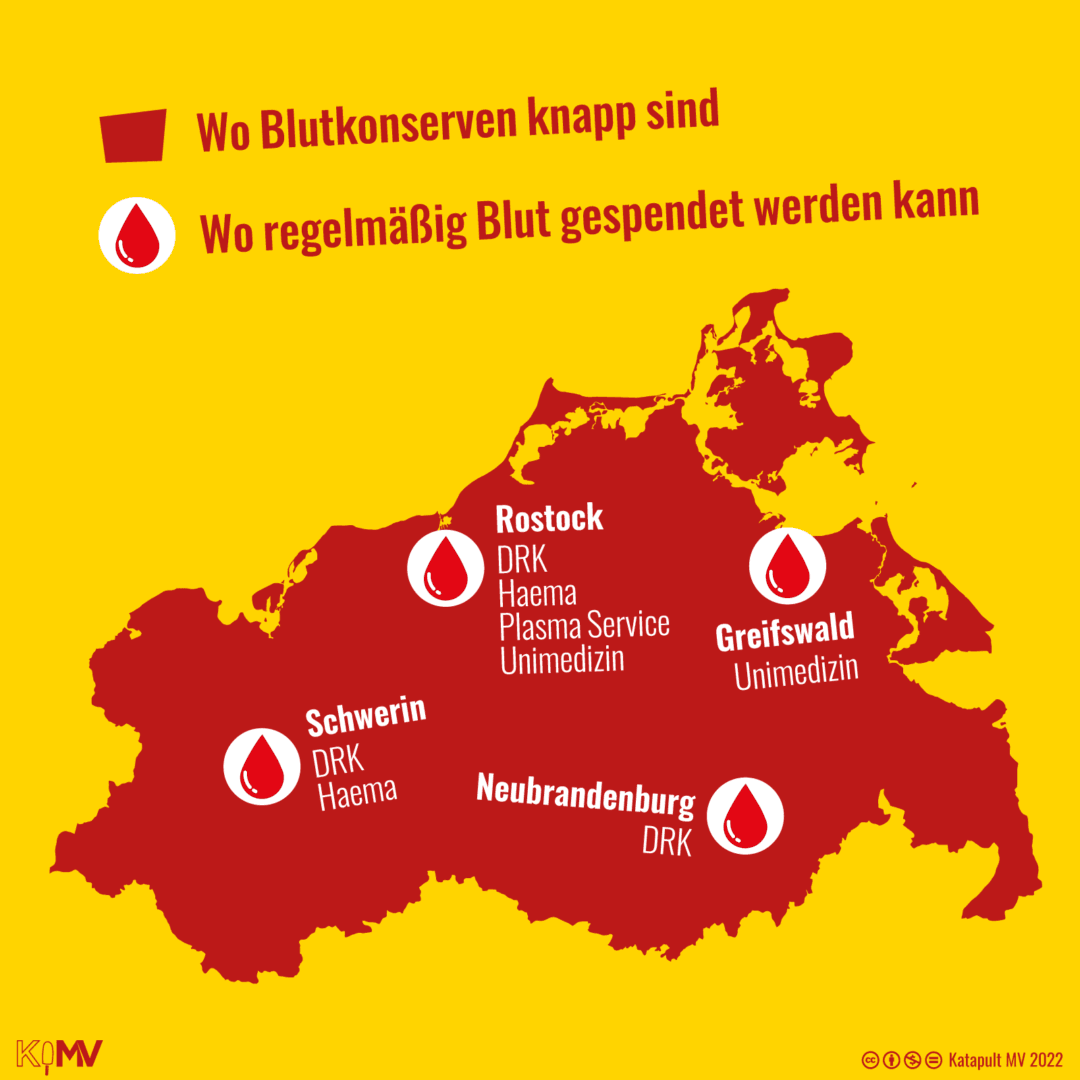 Karte von MV. Wo Blutkonserven knapp sind: überall. Wo regelmäßig Blut gespendet werden kann: Rostock (DRK