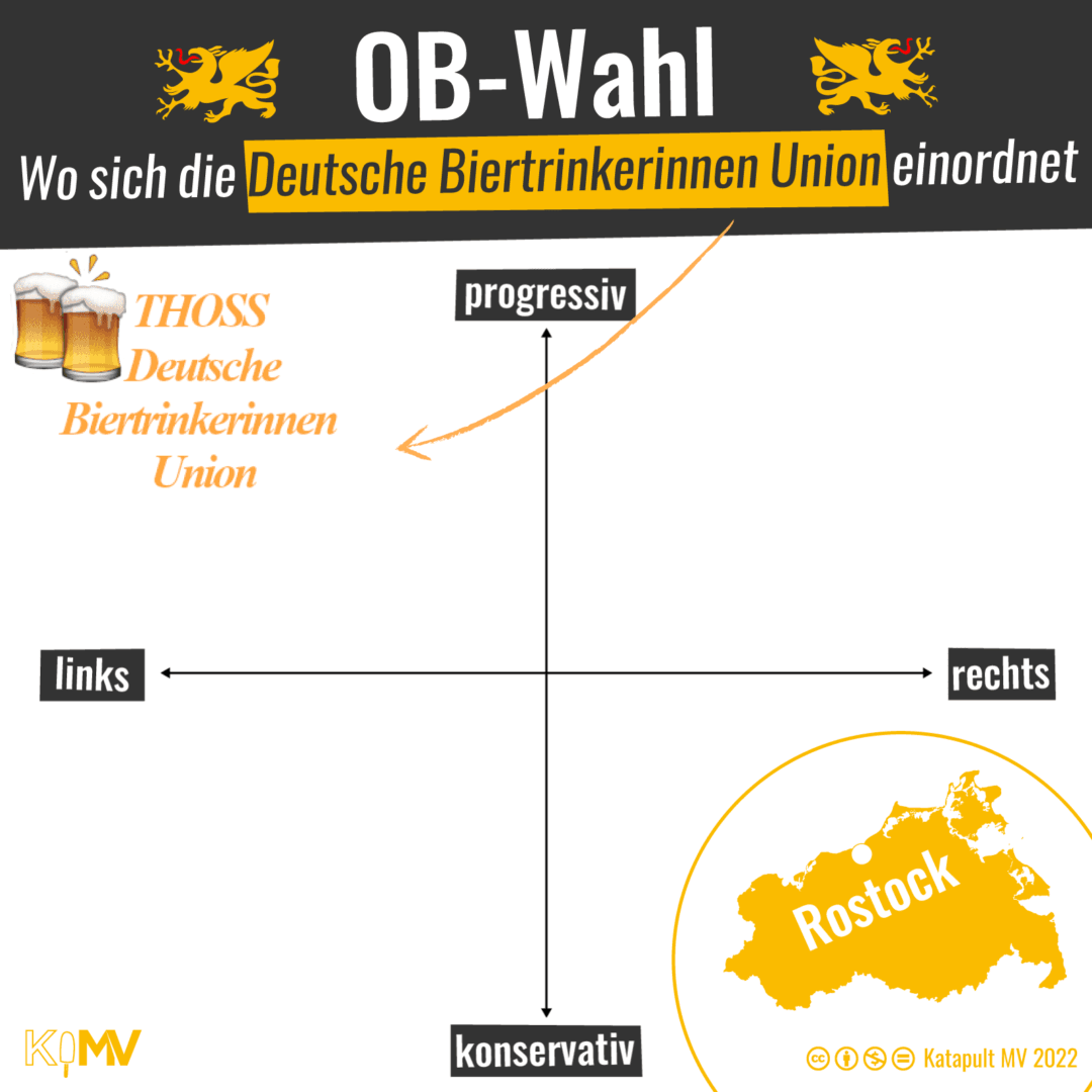 Wo sich die Deutsche Biertrinkerinnen Union bei der OB-Wahl in Rostock einordnet: ganz links