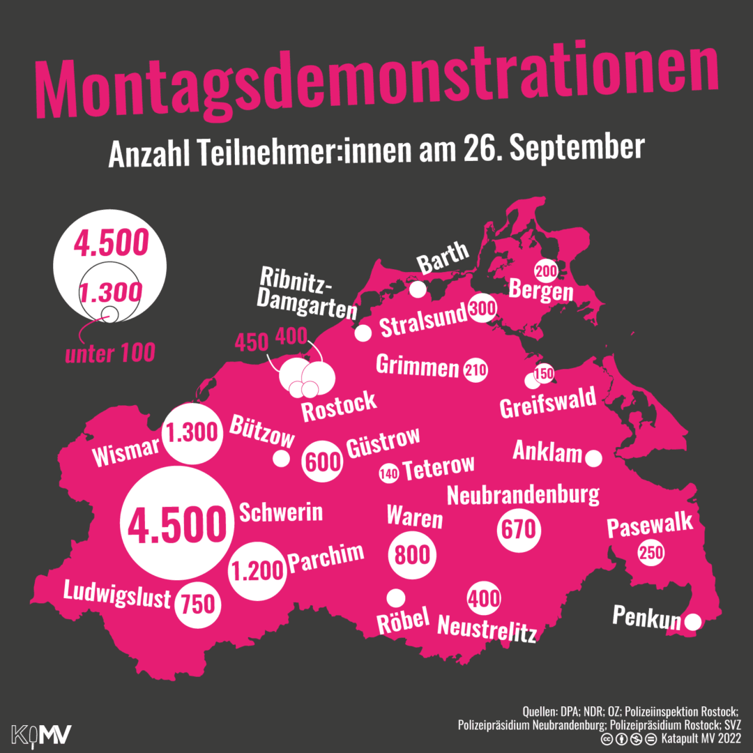 MV-Karte mit Orten und der Anzahl der Teilnehmer:innen an Montagsdemonstrationen am 26. September. Schwerin (4.500)