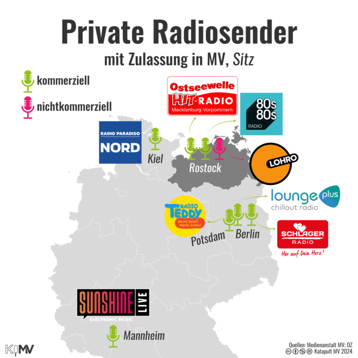 Deutschlandkarte zu Privaten Radiosendern mit Zulassung in MV und Sitz. Rostock: Ostseewelle Hit-Radio Mecklenburg-Vorpommern (kommerziell)