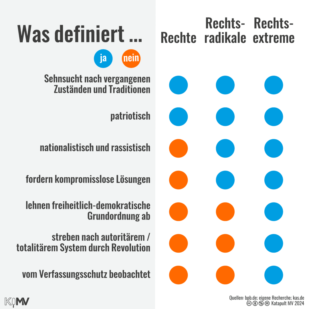 Tabelle: Was definiert Rechte