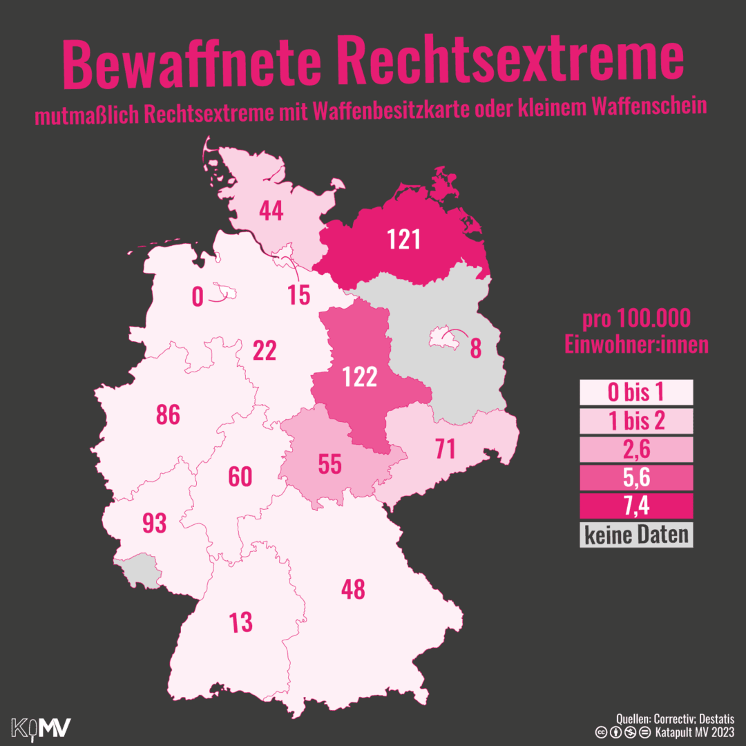 Deutschlandkarte mit zu bewaffneten Rechtsextremen je Bundesland: mutmaßlich Rechtsextreme mit Waffenbesitzkarte oder kleinem Waffenschein. In absoluten Zahlen liegt Sachsen-Anhalt mit 122 auf Platz eins