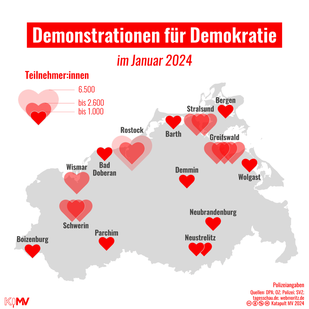 MV-Karte von Demonstrationen für Demokratie im Januar 2024 nach Teilnehmer:innenanzahl: bis 6.500: Rostock; bis 2.600: zweimal Schwein