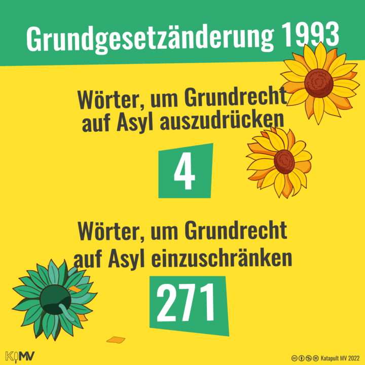 Grundgesetzänderung 1993. Wörter