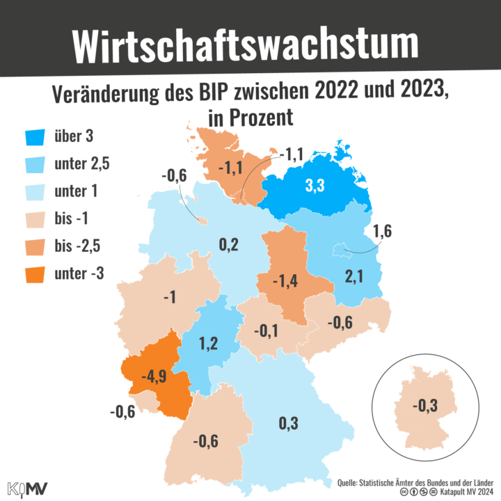 Deutschlandkarte mit farblich dargestelltem Wirtschaftswachstum je Bundesland