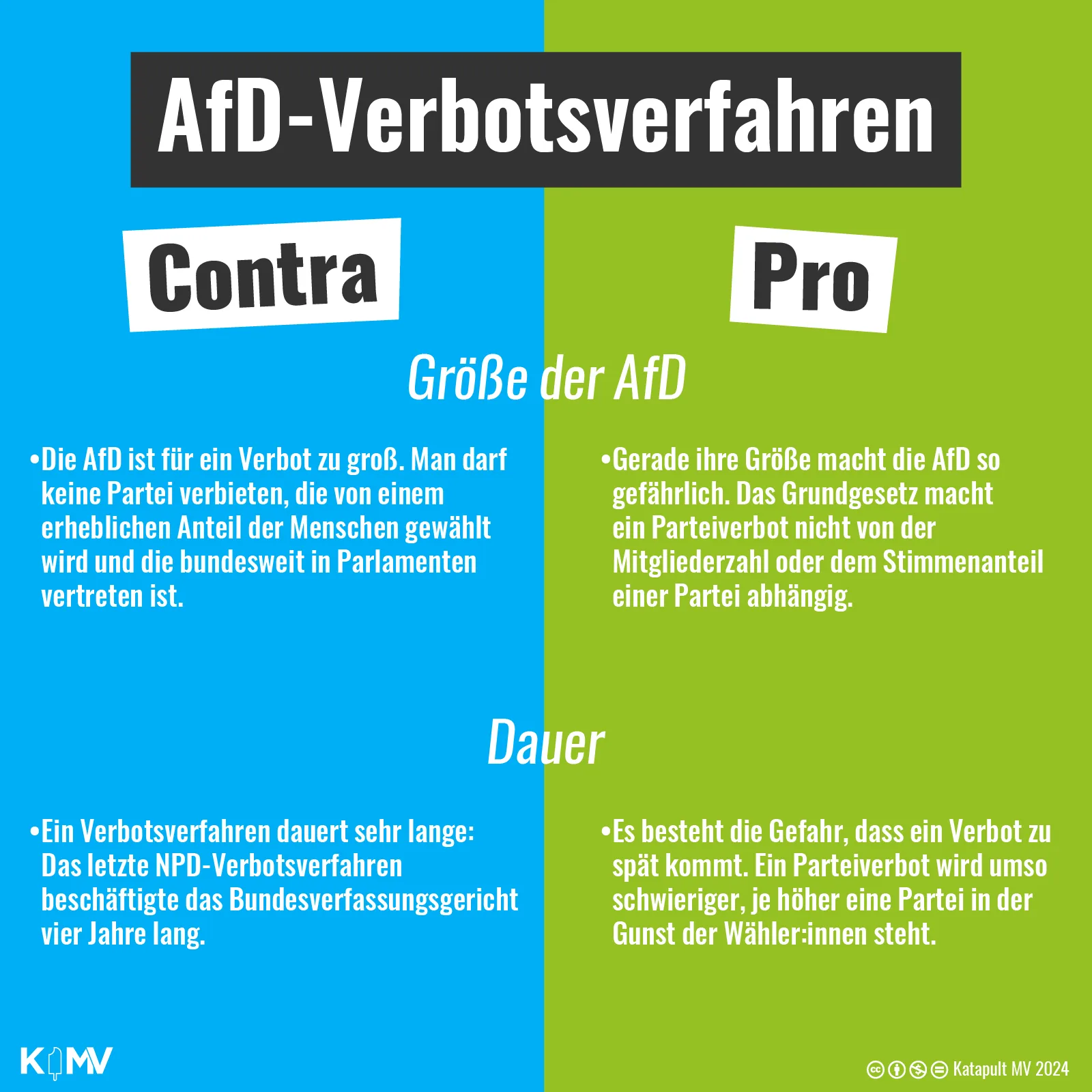 AfD-Verbotsverfahren: Größe der AfD. Contra: Die AfD ist für ein Verbot zu groß. Man darf keine Partei verbieten, die von einem erheblichen Anteil der Menschen gewählt wird und die bundesweit in Parlamenten vertreten ist. Pro: Gerade ihre Größe macht die AfD so gefährlich. Das Grundgesetz macht ein Parteiverbot nicht von der Mitgliederzahl oder dem Stimmenanteil einer Partei abhängig. Dauer. Contra: Ein Verbotsverfahren dauert sehr lange: Das letzte NPD-Verbotsverfahren beschäftigte das Bundesverfassungsgericht vier Jahre lang. Pro: Es besteht die Gefahr, dass ein Verbot zu spät kommt. Ein Parteiverbot wird umso schwieriger, je höher eine Partei in der Gunst der Wähler:innen steht.