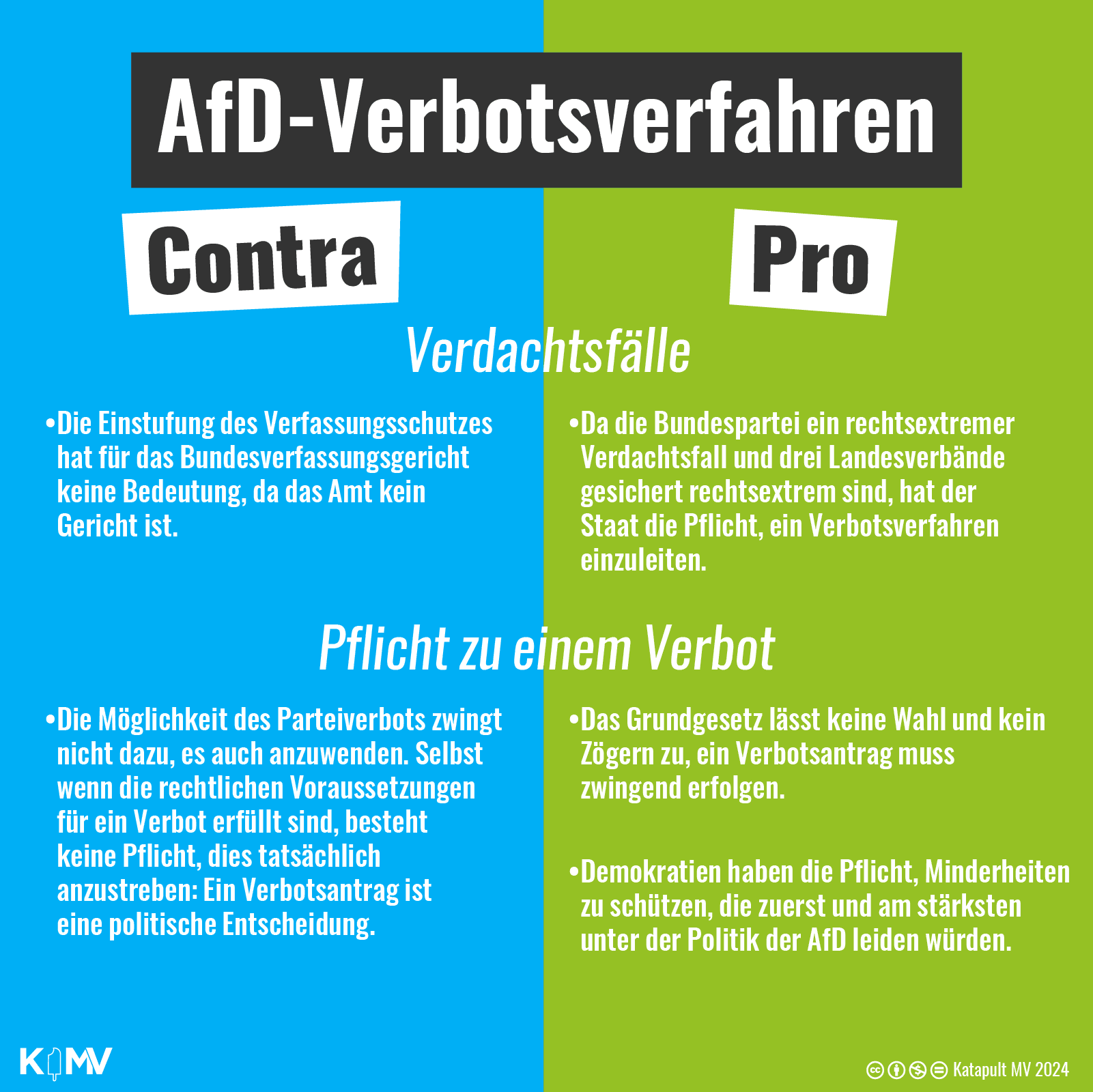 AfD-Verbotsverfahren: Verdachtsfälle. Contra: Die Einstufung des Verfassungsschutzes hat für das Bundesverfassungsgericht keine Bedeutung, da das Amt kein Gericht ist. Pro: Da die Bundespartei ein rechtsextremer Verdachtsfall und drei Landesverbände gesichert rechtsextrem sind, hat der Staat die Pflicht, ein Verbotsverfahren einzuleiten. Pflicht zu einem Verbot. Contra: Die Möglichkeit des Parteiverbots zwingt nicht dazu, es auch anzuwenden. Selbst wenn die rechtlichen Voraussetzungen für ein Verbot erfüllt sind, besteht keine Pflicht, dies tatsächlich anzustreben: Ein Verbotsantrag ist eine politische Entscheidung. Pro: Das Grundgesetz lässt keine Wahl und kein Zögern zu, ein Verbotsantrag muss zwingend erfolgen. Demokratien haben die Pflicht, Minderheiten zu schützen, die zuerst und am stärksten unter der Politik der AfD leiden würden. 