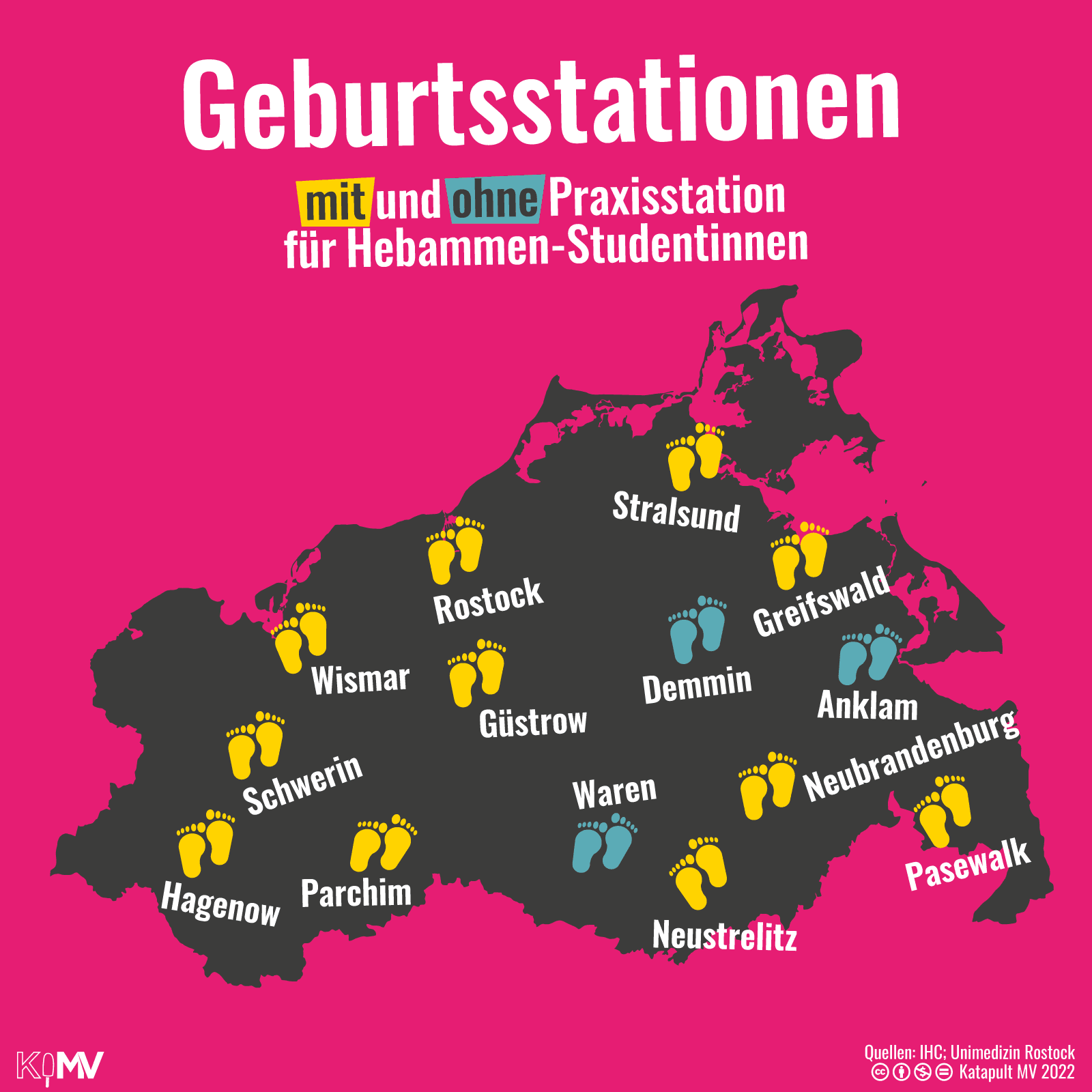 Die Geburtsstationen in den Kliniken Hagenow, Parchim, Schwerin, Wismar, Rostock, Güstrow, Neustrelitz, Neubrandenburg, Pasewalk, Greifswald und Stralsund kooperieren als Praxisstation mit dem dualen Studiengang der Hebammenwissenschaft an der Uni Rostock. Keine Praxisstation bieten die Kliniken in Waren (Müritz), Anklam und Demmin.