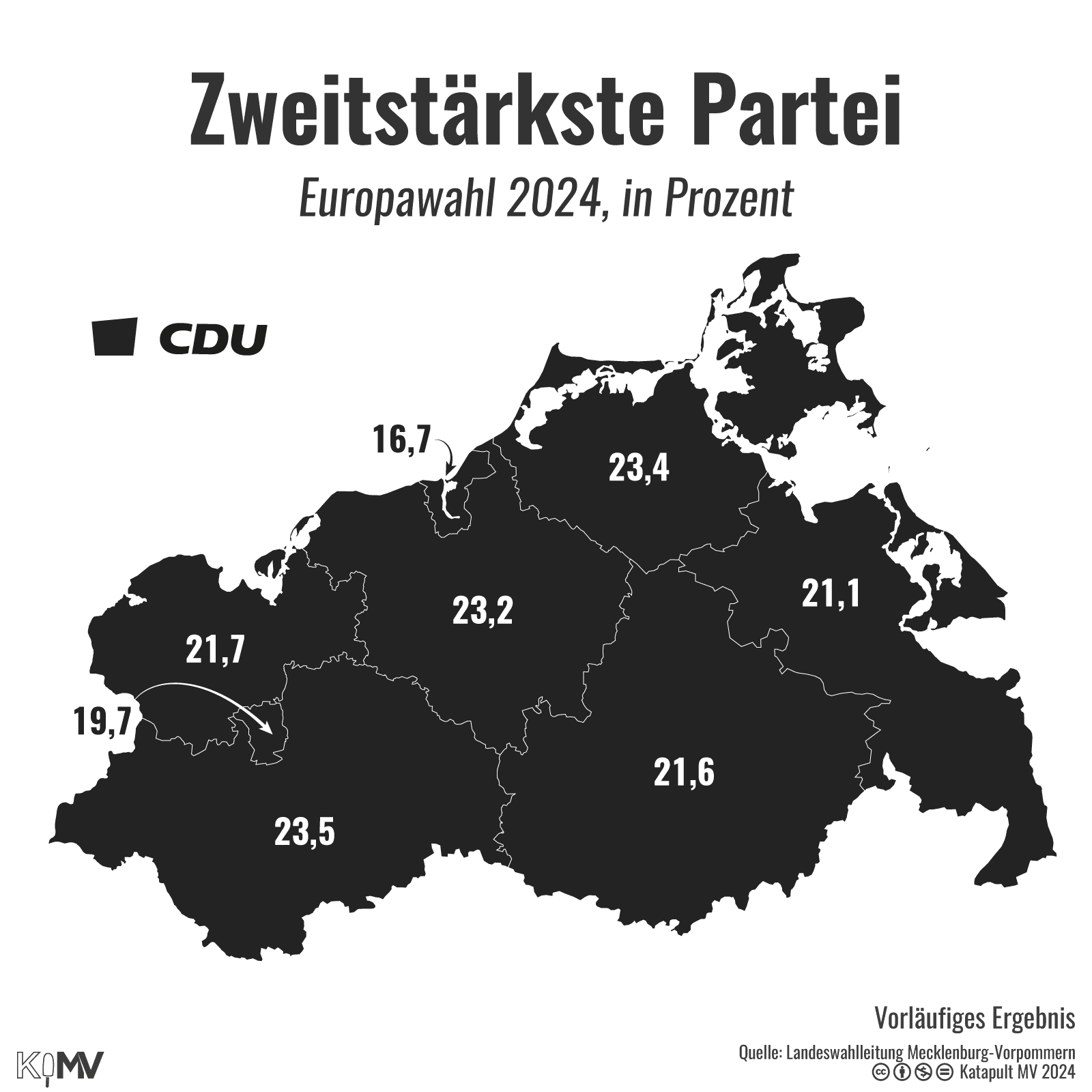 MV-Karte zur zweitstärksten Partei zur Europawahl 2024 in Prozent: CDU. Nordwestmecklenburg (21,7), Schwerin (19,7), Ludwigslust-Parchim (23,5), Stadt Rostock (16,7), Landkreis Rostock (23,2), Vorpommern-Rügen (23,4), Mecklenburgische Seenplatte (21,6), Vorpommern-Greifswald (21,1).