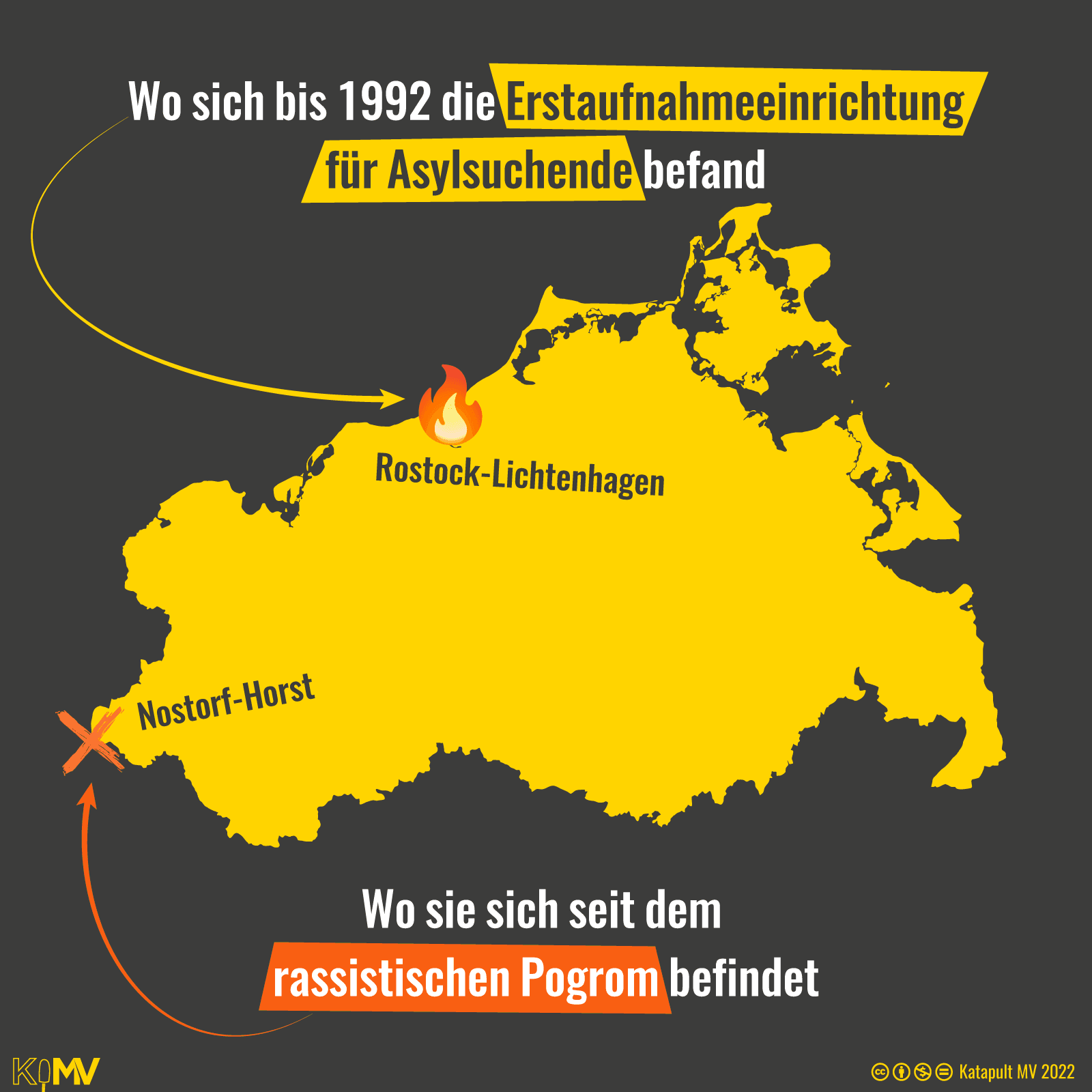 Karte von MV. Wo sich bis 1992 die Erstaufnahmeeinrichtung für Asylsuchende befand: Rostock-Lichtenhagen; Wo sie sich seit dem rassistischen Pogrom befindet: Nostorf-Horst - am äußersten westlichen Rand von MV.