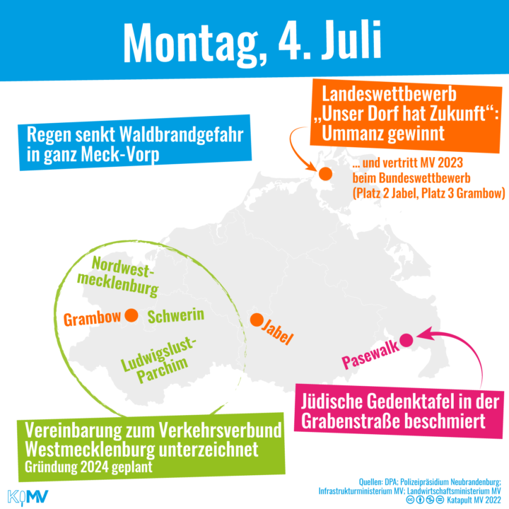 Regen senkt Waldbrandgefahr in ganz Meck-Vorp; Ummanz gewinnt Landeswettbewerb „Unser Dorf hat Zukunft“ und vertritt Meck-Vorp beim Bundeswettbewerb 2023 (Platz 2 Jabel