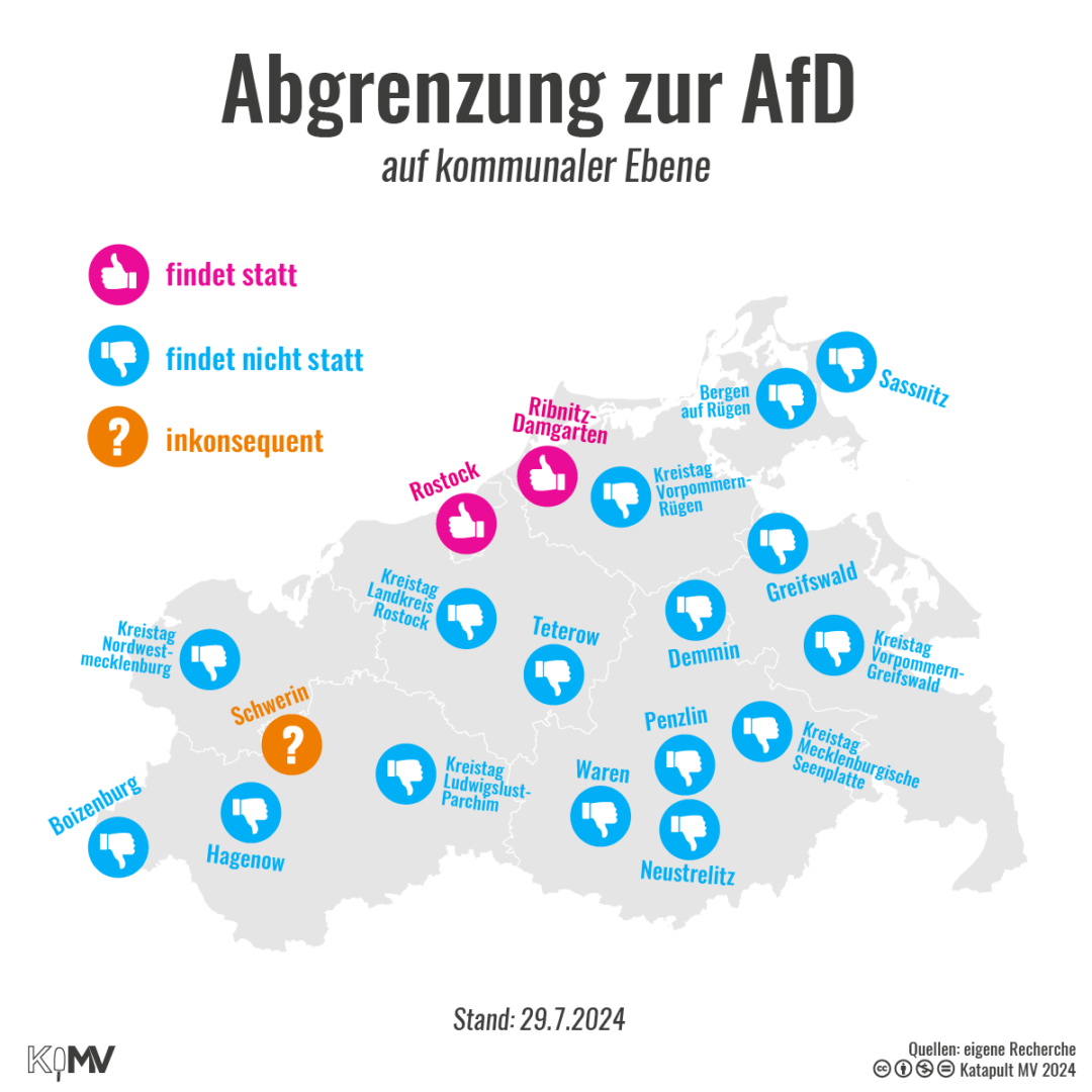 Abgrenzung zur AfD auf kommunaler Ebene in Mecklenburg-Vorpommern; Mit dem Stand vom 29. Juli 2024 hat eine Abgrenzung nur in Ribnitz-Damgarten und Rostock stattgefunden.