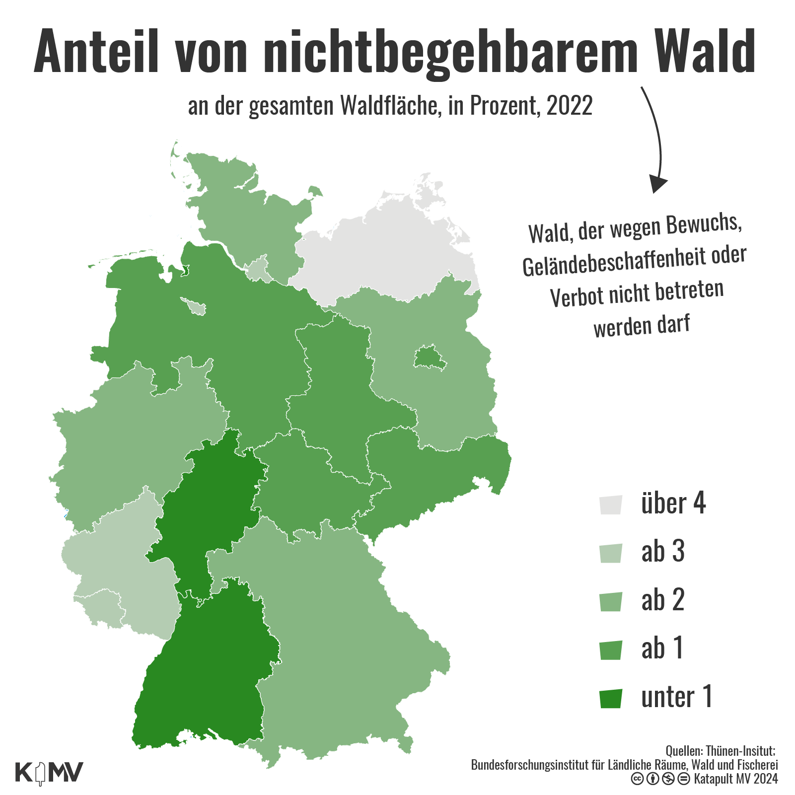 Die Grafik zeigt eine Deutschlandkarte. Eingefärbt ist pro Bundesland der Anteil von nichtbegehbarem Wald. Gründe können der starke Bewuchs, die Geländebeschaffenheit oder ein einfaches Verbot sein. Der größte Anteil von begehbaren Waldflächen ist in Baden-Württemberg und Hessen zu finden. Der geringste Anteil in Rheinland-Pfalz, dem Saarland und als Schlusslicht Mecklenburg-Vorpommern. 