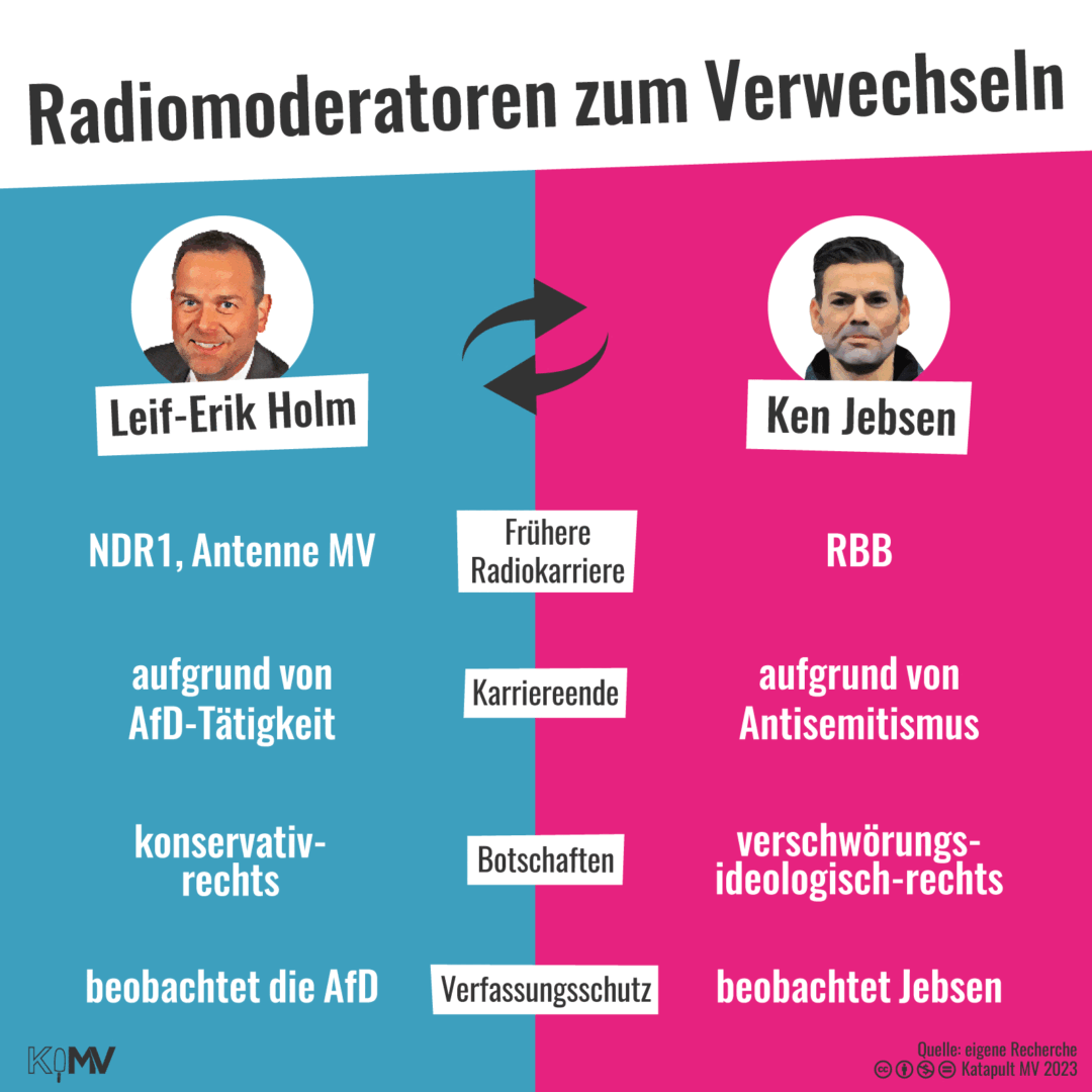 Radiomoderatoren zum Verwechseln: Gegenüberstellung von Leif-Erik Holm von der AfD und Ken Jebsen. Frühere Radiokarriere: NDR1