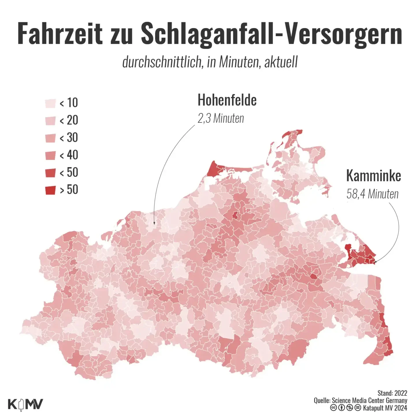 Die Grafik zeigt eine nach Gemeinden aufgeschlüsselte Karte von Mecklenburg-Vorpommern. Dargestellt ist mittels einer Farbabstufung, wie viele Minuten Fahrzeit es durchschnittlich von einer Gemeinde zu einem Krankenhaus sind, welches Schlaganfälle versorgt. In MV dauert es demnach von Kamminke auf Usedom mit 58,4 Minuten am längsten, während Betroffene in Hohenfelde bei Bad Doberan nur 2,3 Minuten unterwegs wären.