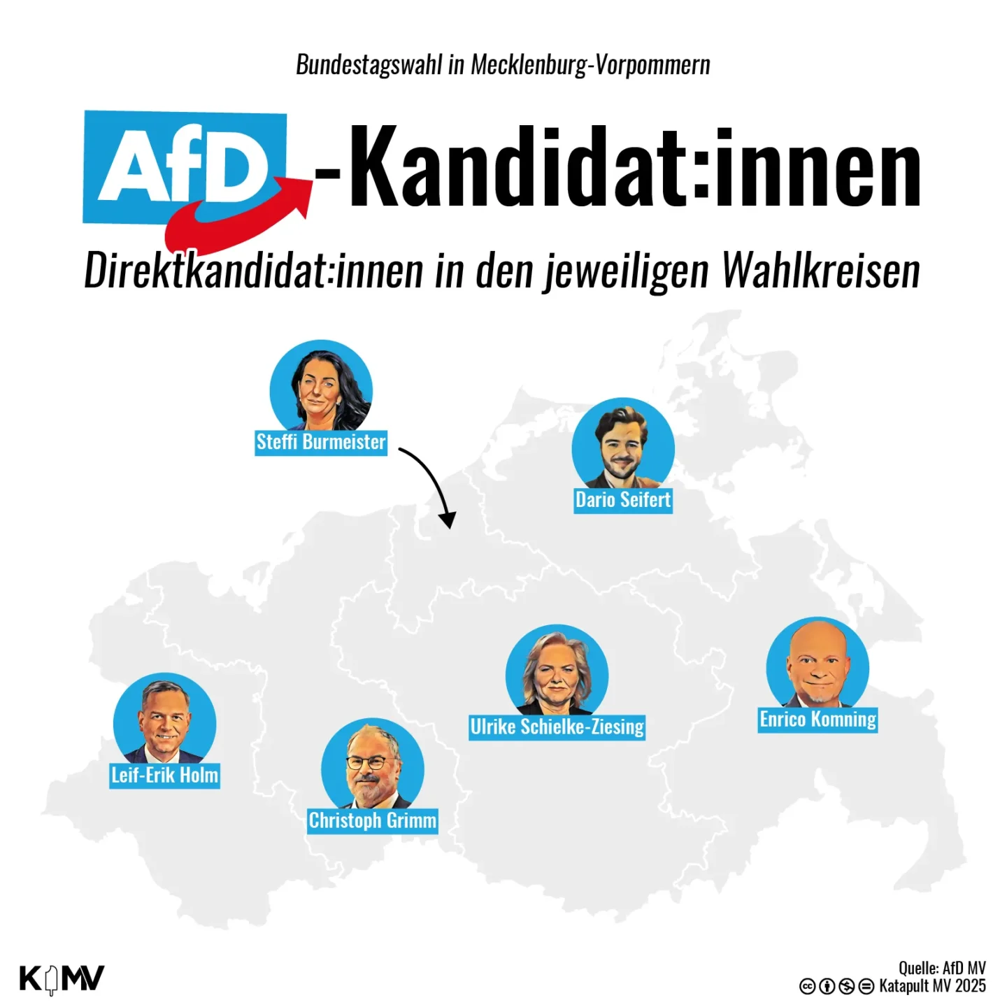 AfD-Direktkandidierende in MV