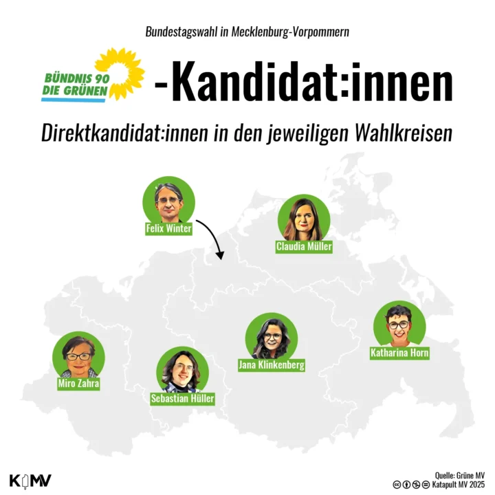 Übersicht zu allen Grünen-Kandidierenden aus MV zur Bundestagswahl.