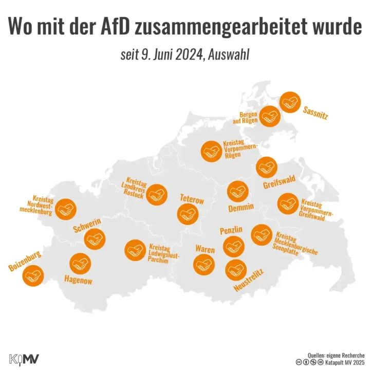 Die Grafik zeigt alle Orte in MV (Mecklenburg-Vorpommern) in denen die Brandmauer gefallen ist. Die Brandmauer bedeutet, dass jegliche Zusammenarbeit mit der AfD politisch abzulehnen sei.