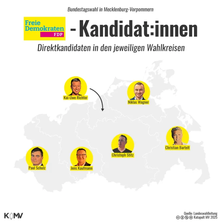 Die Grafik zeigt alle Direktkandidaten der FDP für die Bundestagswahl 2025 in Mecklenburg-Vorpommern (MV).