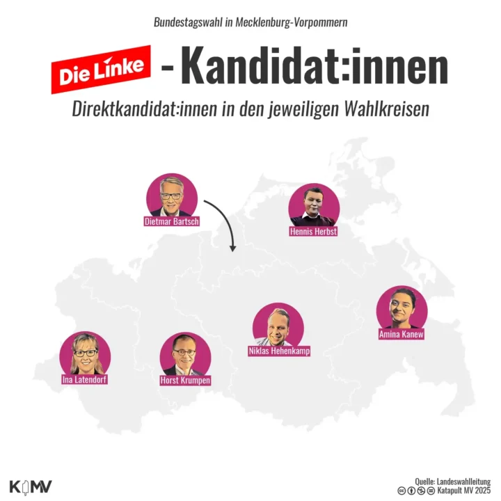 Auf einer MV-Karte sind die sechs Direktkandidierenden der Linken aus MV für die Bundestagswahl zu sehen.