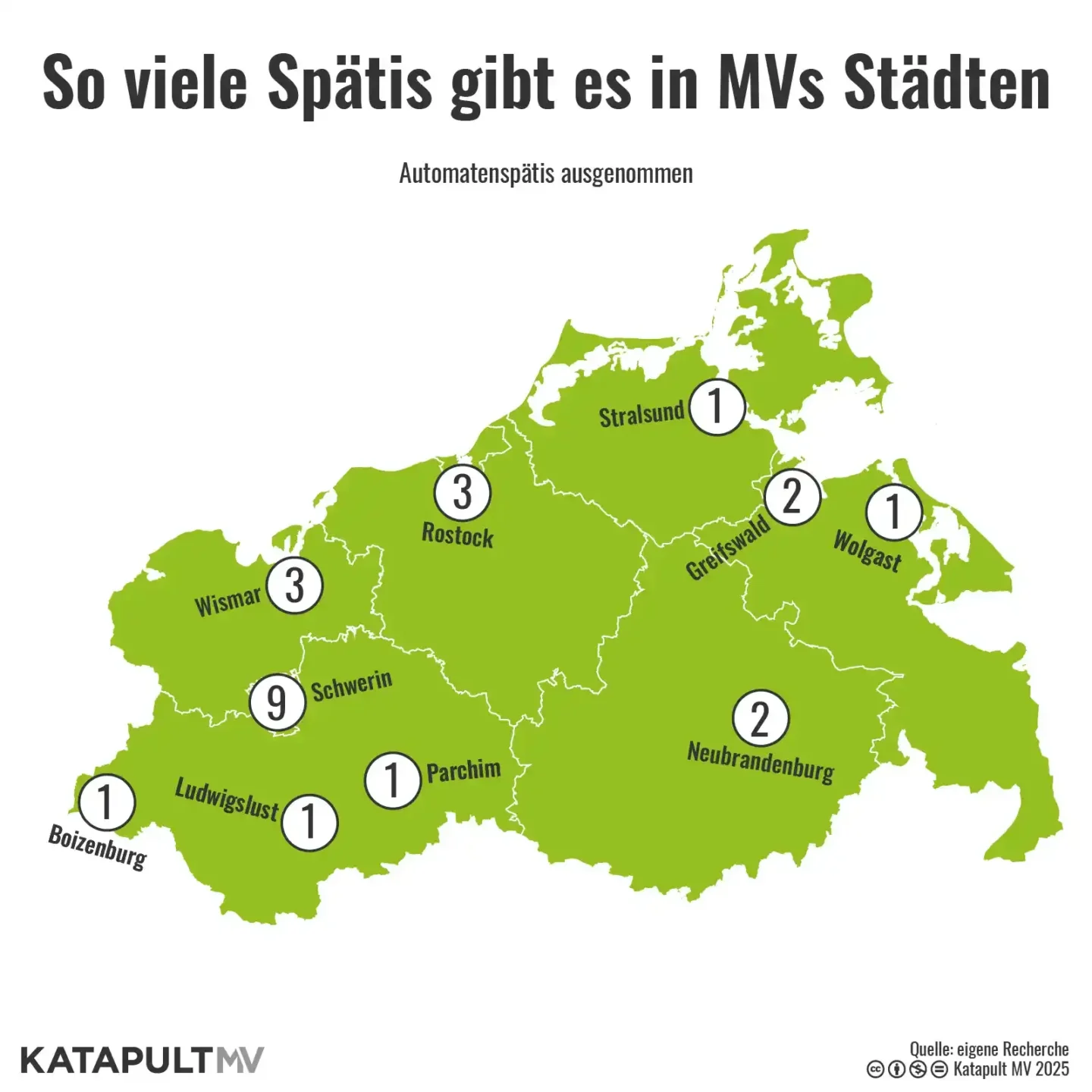 Die Grafik zeigt eine Karte von Mecklenburg-Vorpommern (MV). Darauf eingezeichnet ist die Anzahl der Spätis, die es in einzelnen Städten im Bundesland gibt. In Boizenburg, Lüdwigslust, Parchim, Wolgast und Stralsund gibt es jeweils einen, in Greifswald und Neubrandenburg zwei, drei in Rostock und Wismar und neun in Schwerin.