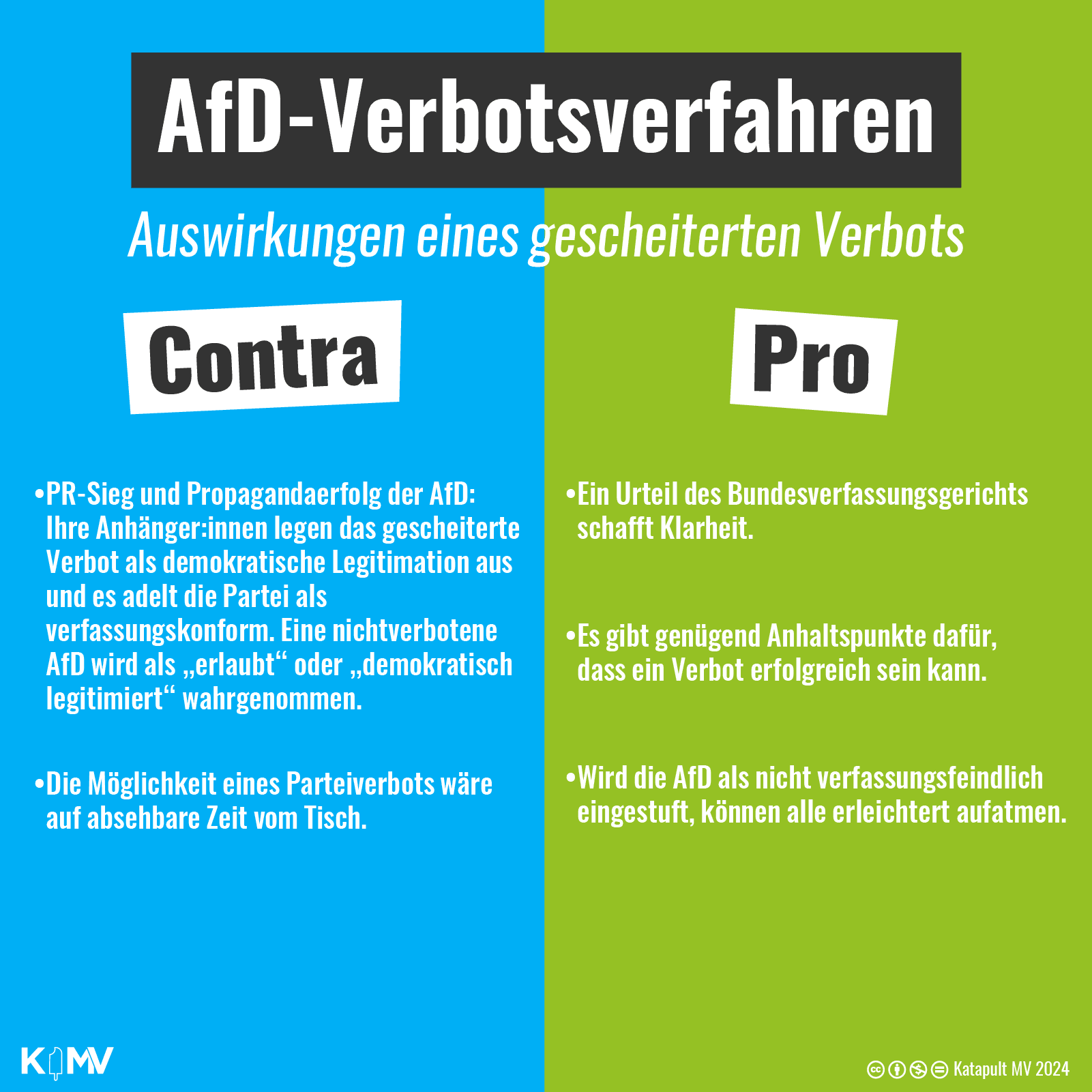 AfD-Verbotsverfahren: Auswirkungen eines gescheiterten Verbots. Contra: PR-Sieg und Propagandaerfolg der AfD: Ihre Anhänger:innen legen das gescheiterte Verbot als demokratische Legitimation aus und es adelt die Partei als verfassungskonform. Eine nichtverbotene AfD wird als „erlaubt“ oder „demokratisch legitimiert“ wahrgenommen. Die Möglichkeit eines Parteiverbots wäre auf absehbare Zeit vom Tisch. Pro: Ein Urteil des Bundesverfassungsgerichts schafft Klarheit. Es gibt genügend Anhaltspunkte dafür, dass ein Verbot erfolgreich sein kann. Wird die AfD als nicht verfassungsfeindlich eingestuft, können alle erleichtert aufatmen. 