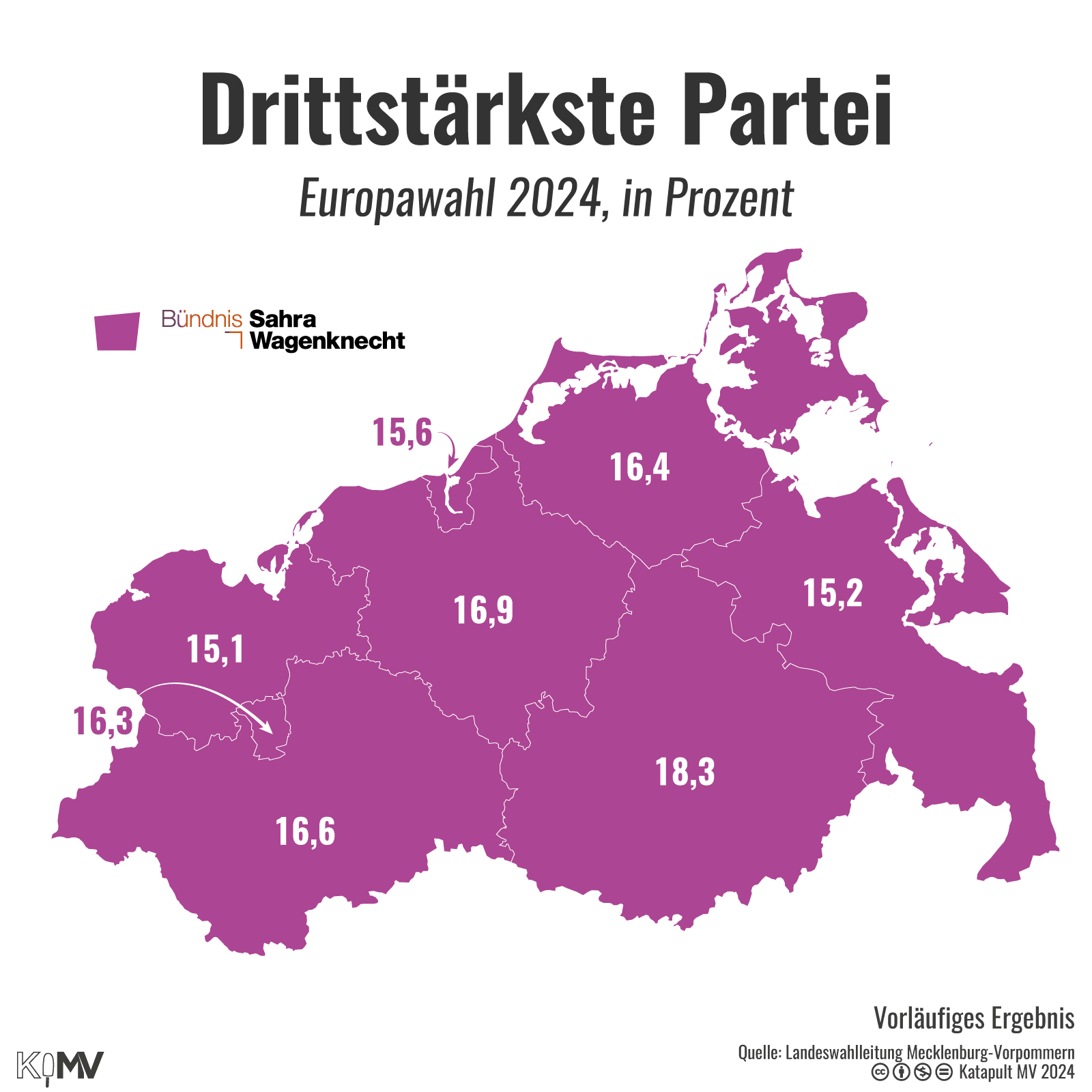 MV-Karte zur zweitstärksten Partei zur Europawahl 2024 in Prozent: BSW. Nordwestmecklenburg (15,1), Schwerin (16,3), Ludwigslust-Parchim (16,6), Stadt Rostock (15,6), Landkreis Rostock (16,9), Vorpommern-Rügen (16,4), Mecklenburgische Seenplatte (18,3), Vorpommern-Greifswald (15,2).