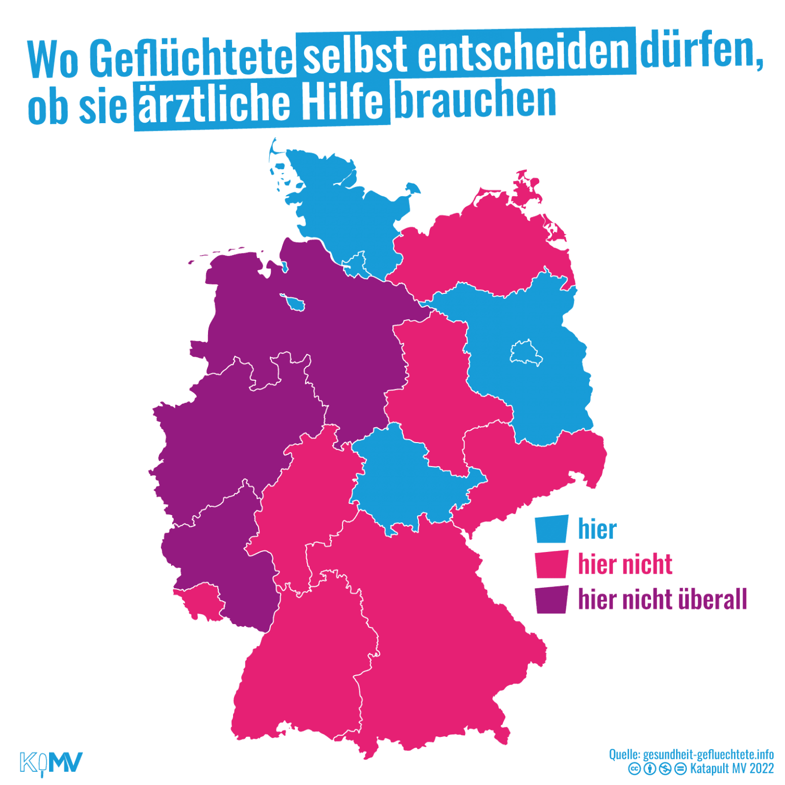 In drei Kategorien eingeteilte Deutschandkarte. Wo Geflüchtete selbst entscheiden dürfen, ob sie ärztliche Hilfe brauchen: Schleswig-Holstein, Hamburg, Bremen, Brandenburg, Berlin und Thüringen. Hier nicht: In Mecklenburg-Vorpommern, Sachsen-Anhalt, Sachsen, Bayern, Baden-Württemberg, Saarland und Hessen. Hier nicht überall: Niedersachsen, Nordrhein-Westfalen und Rheinland-Pfalz.