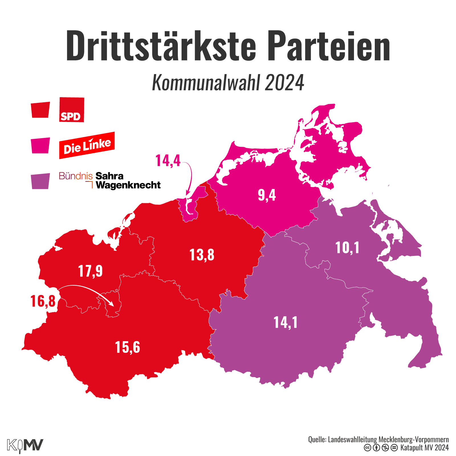  MV-Karte zu den drittstärksten Parteien zur Kommunalwahl 2024 in Prozent. SPD: Nordwestmecklenburg (17,9), Schwerin (16,8), Ludwigslust-Parchim (15,6), Landkreis Rostock (13,8); Die Linke: Stadt Rostock (14,4), Vorpommern-Rügen (9,4); BSW: Mecklenburgische Seenplatte (14,1), Vorpommern-Greifswald (10,1). 