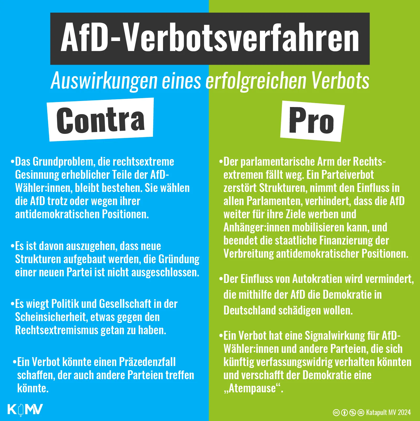 AfD-Verbotsverfahren: Auswirkungen eines erfolgreichen Verbots. Contra: Das Grundproblem, die rechtsextreme Gesinnung erheblicher Teile der AfD-Wähler:innen, bleibt bestehen. Sie wählen die AfD trotz oder wegen ihrer antidemokratischen Positionen. Es ist davon auszugehen, dass neue Strukturen aufgebaut werden, die Gründung einer neuen Partei ist nicht ausgeschlossen. Es wiegt Politik und Gesellschaft in der Scheinsicherheit, etwas gegen den Rechtsextremismus getan zu haben. Ein Verbot könnte einen Präzedenzfall schaffen, der auch andere Parteien treffen könnte. Pro: Der parlamentarische Arm der Rechtsextremen fällt weg. Ein Parteiverbot zerstört Strukturen, nimmt den Einfluss in allen Parlamenten, verhindert, dass die AfD weiter für ihre Ziele werben und Anhänger:innen mobilisieren kann, und beendet die staatliche Finanzierung der Verbreitung antidemokratischer Positionen. Der Einfluss von Autokratien wird vermindert, die mithilfe der AfD die Demokratie in Deutschland schädigen wollen. Ein Verbot hat eine Signalwirkung für AfD-Wähler:innen und andere Parteien, die sich künftig verfassungswidrig verhalten könnten und verschafft der Demokratie eine „Atempause“.