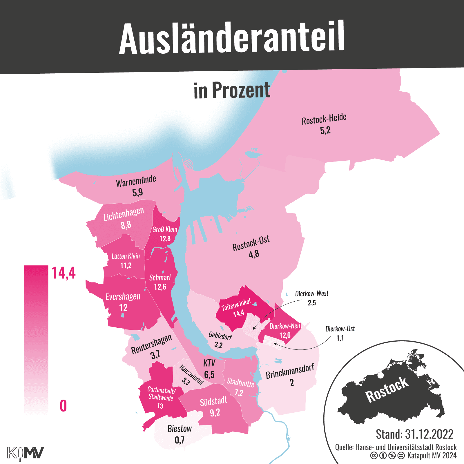 Karte von den Stadtteilen Rostocks mit Ausländeranteil in Prozent. Bis zu 14,4 Prozent gibt es in den Plattenbauvierteln im Nordosten (Groß Klein, Schmarl, Lichtenhagen, Lütten Klein und Evershagen) und im Nordosten (Toitenwinkel und Dierkow-Neu). Ebenfalls so hoch ist der Ausländeranteil in Gartenstadt/Stadtweide, wo eine Geflüchtetenunterkunft steht. Alle anderen Stadtteile haben einen geringeren Ausländeranteil von weniger als sechs Prozent. Am wenigsten hat Biestow mit 0,7 Prozent.