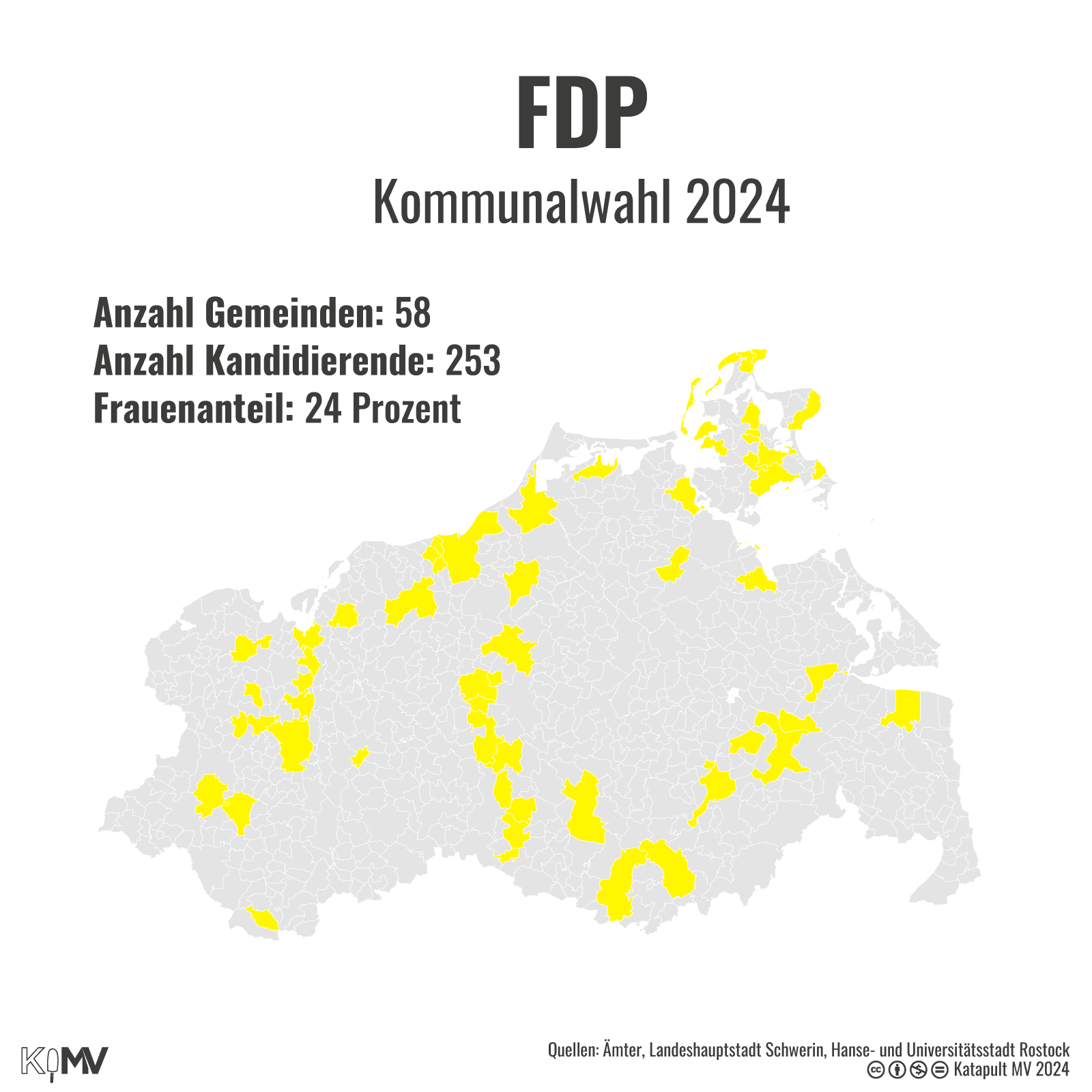 MV-Karte mit eingefärbten 58 von insgesamt 724 Gemeinden, in denen die FDP antritt. Anzahl Kandidierende: 253, Frauenanteil: 24 Prozent