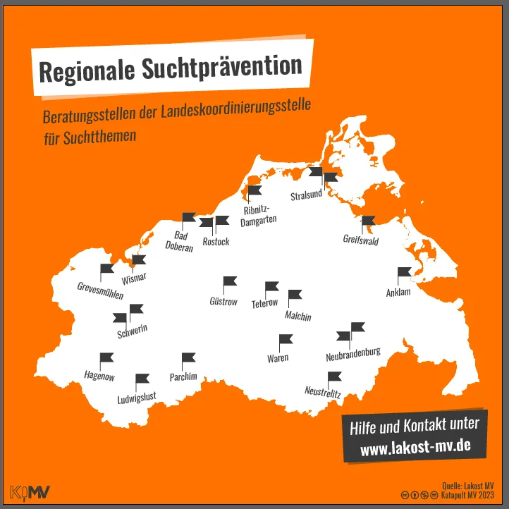 Regionale Suchtprävention: MV-Karte zu Beratungsstellen der Landeskoordinierungsstelle für Suchtthemen in Grevesmühlen, Schwerin, Hagenow, Wismar, Ludwigslust, Parchim, Bad Doberan, Rostock, Güstrow, Ribnitz-Damgarten, Teterow, Malchin, Waren, Stralsund, Greifswald, Anklam, Neubrandenburg und Neustrelitz. Hilfe und Kontakt unter lakost-mv.de. 