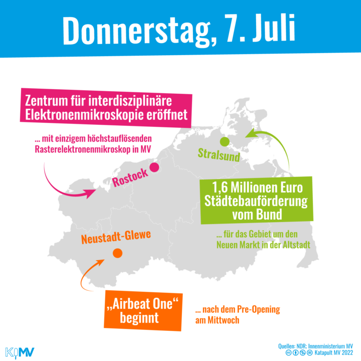 Am 7. Juli 2022: Zentrum für interdisziplinäre Elektronenmikroskopie eröffnet in Rostock mit dem einzigen höchstauflösenden Rasterelektronenmikroskop in MV