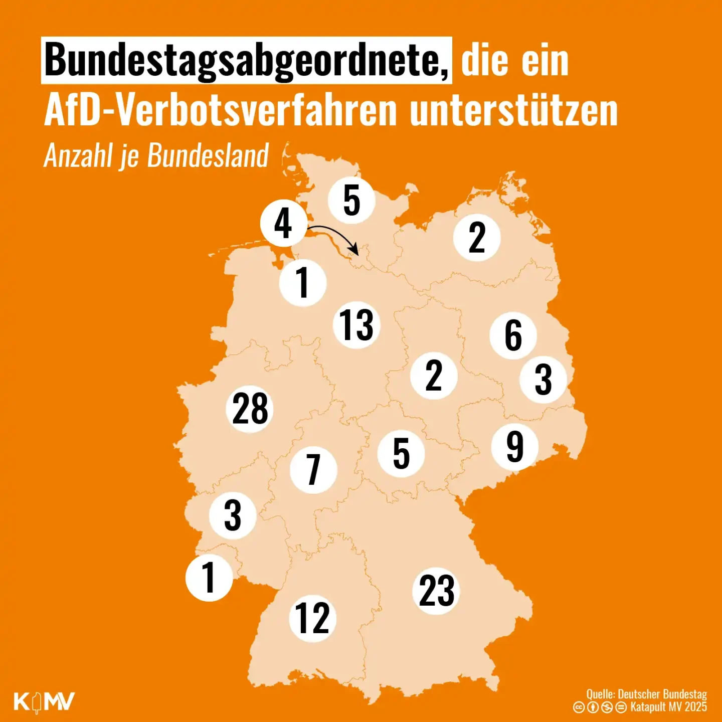 Die Grafik zeigt eine Deutschlandkarte, die aufschlüsselt, wie viele Bundestagsabgeordnete je Bundesland den Start eines AfD-Verbotsverfahrens unterstützen. In MV sind es zwei.