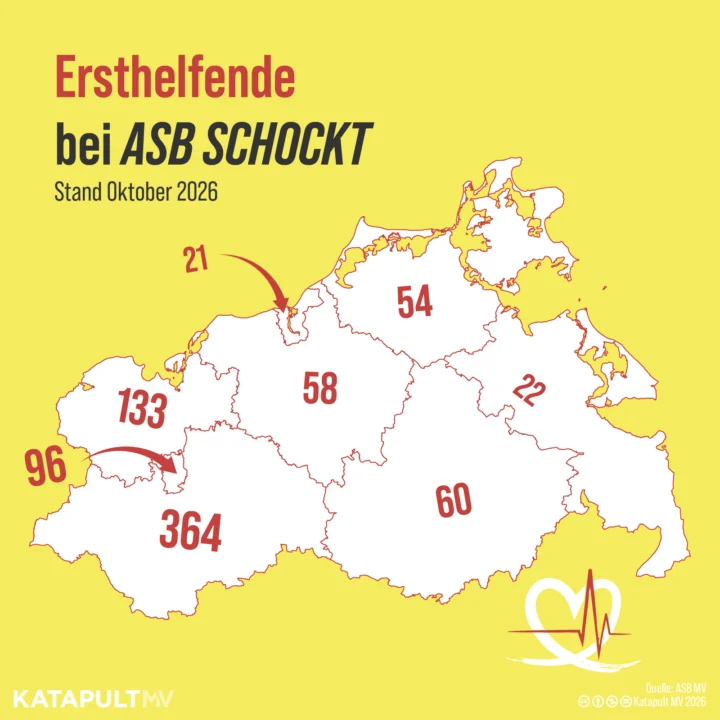 So viele Teilnehmer:innen gibt es bei ASB schockt pro Landkreis in MV