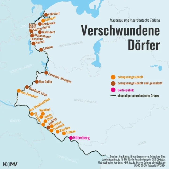 Die Karte der ehemaligen innerdeutschen Grenze im Westen Mecklenburg-Vorpommerns zeigt die Dörfer, die im Zuge der Umsiedlungspolitik der DDR entweder geschleift (Volkstorf, Bardowiek, Brunshorst, Stoffershorst, Wahlsdorf, Bothenhorst, Lenschow, Neuhof, Lankow, Zarrentin-Strangen, Neu Gallin, Wendisch Lieps, Vockfey) oder deren Bewohner:innen zwangsausgesiedelt (Sülsdorf, Neu-Zweedorf, Neu Wendischthun, Niendorf, Darchau, Sumte, Haar, Zeetze, Privelack, Kaarßen, Tripkau) wurden. Außerdem ist die Dorfrepublik Rüterberg markiert.