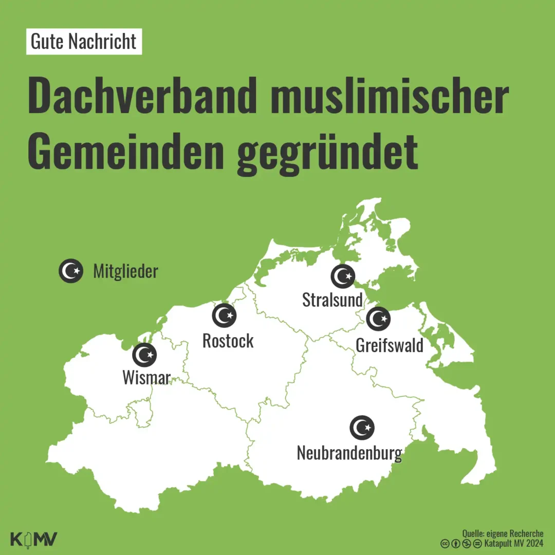 Auf dem Bild sieht man die Schlagzeile "Dachverband muslimischer Gemeinden gegründet". Darunter ist eine Karte von Mecklenburg-Vorpommern (MV) auf der eingezeichnet ist, welche muslimischen Gemeinden beziehungsweise Moscheen Mitglieder im Dachverband sind. Es sind die Städte Greifswald, Rostock, Stralsund, Wismar und Neubrandenburg.