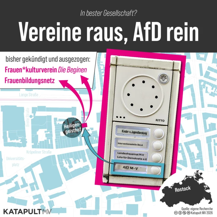 Heiligengeisthof in Rostock: Vereine raus, AfD rein
