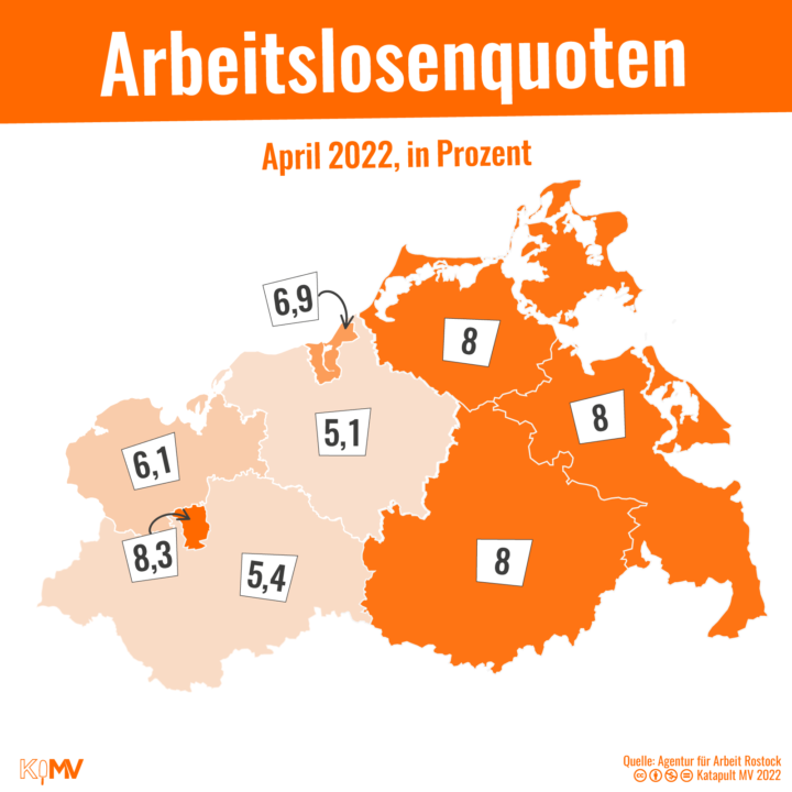 Arbeitslosenquoten in MV: VR