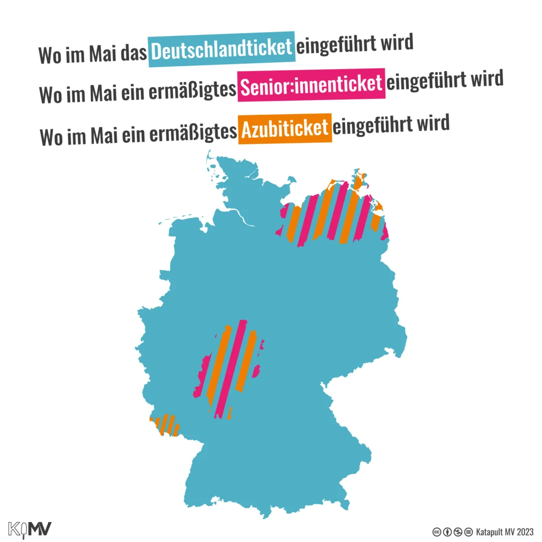 Deutschlandkarte. Wo im Mai das Deutschlandticket eingeführt wird: in Deutschland. Wo ein Senior:innenticket eingeführt wird: im Saarland. Wo ein Senior:innenticket und ein Azubiticket eingeführt wird: in Hessen und MV.