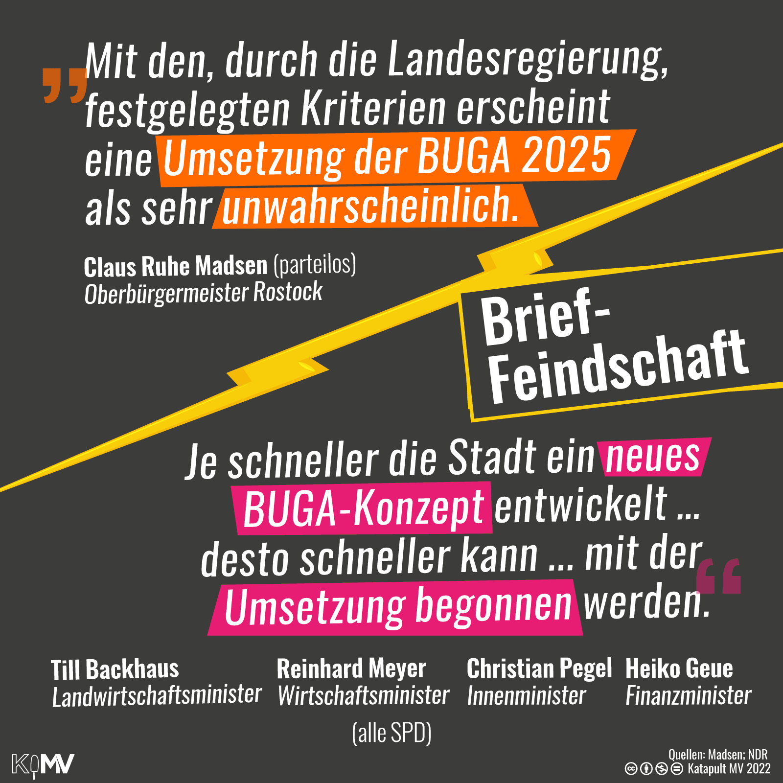 Brief-Feinschaft. Claus Ruhe Madsen (parteilos), Oberbürgermeister von Rostock, schrieb am 25. Mai in einem Brief an MVs Ministerpräsidentin Manuela Schwesig (SPD): 