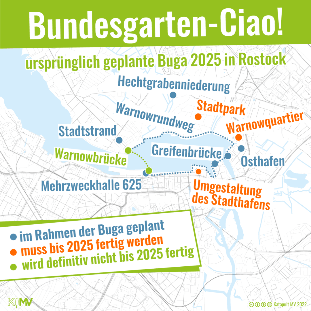 Bundesgarten-Ciao! Ursprünglich für die Buga 2025 in Rostock geplant: Stadtstrand