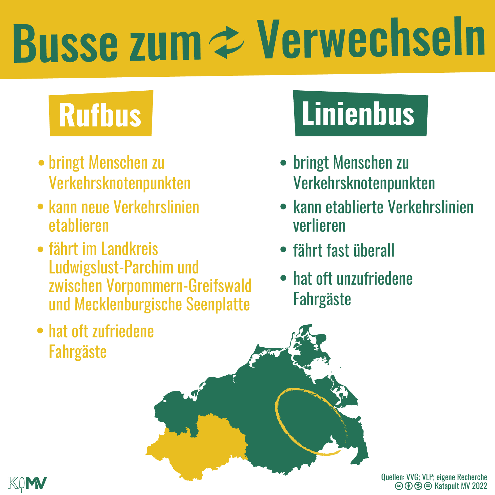 Busse zum Verwechseln Rufbus vs Linienbus