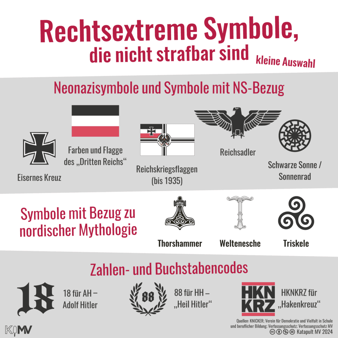 Rechtsextreme Symbole