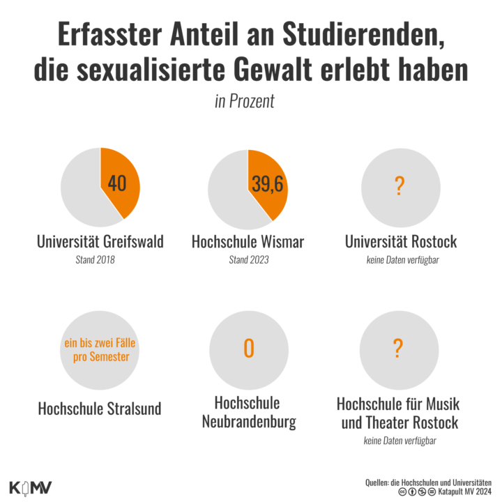 Auf einer Kachel sieht man