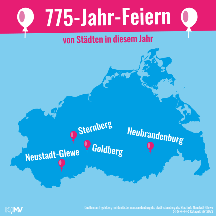 775-Jahr-Feiern von Städten in diesem Jahr: Neustadt-Glewe